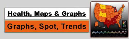 health maps and graphs